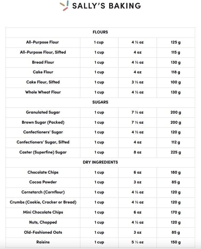 spreadsheet image with baking measurements.